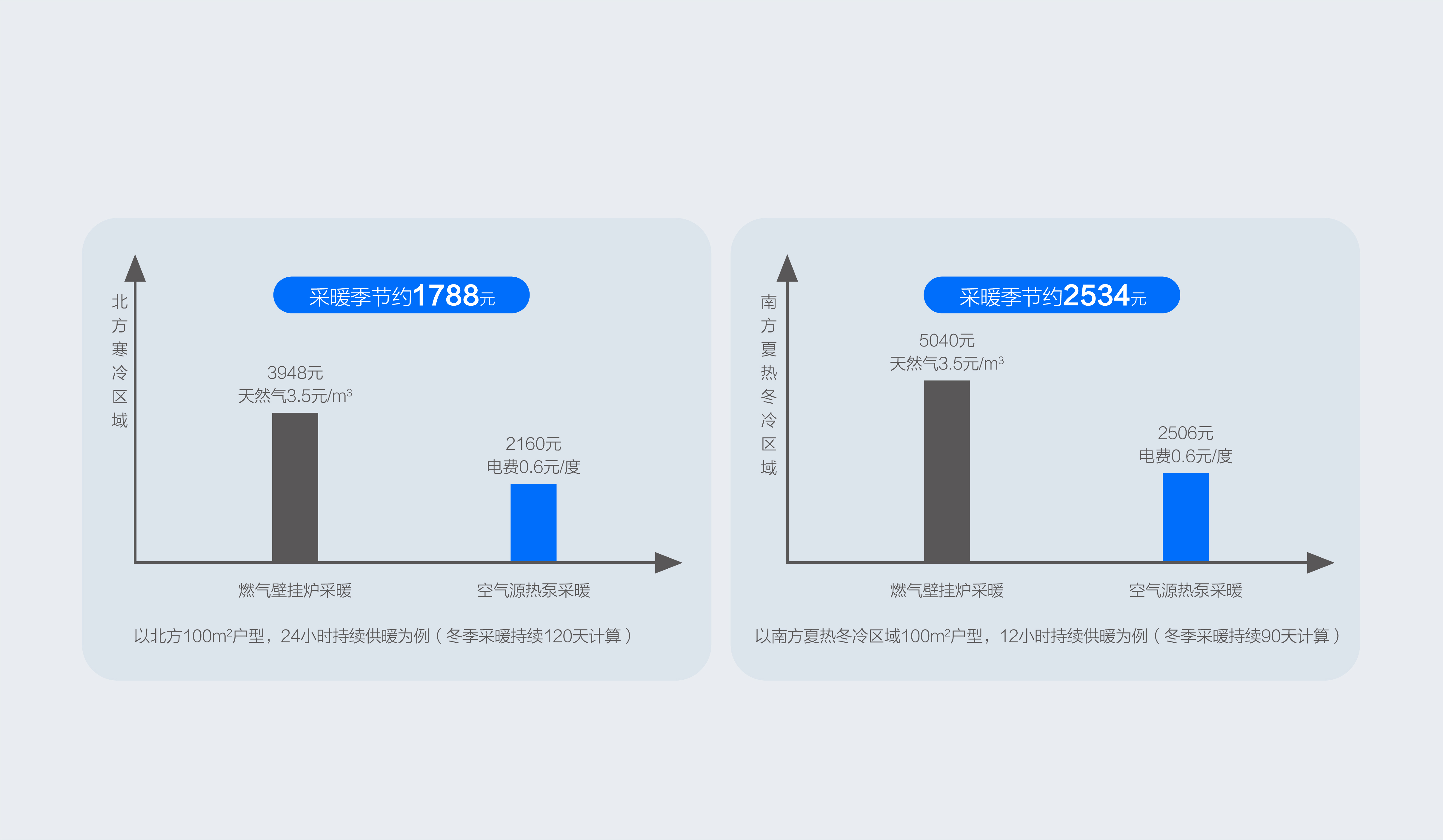 雙子星II代 6P