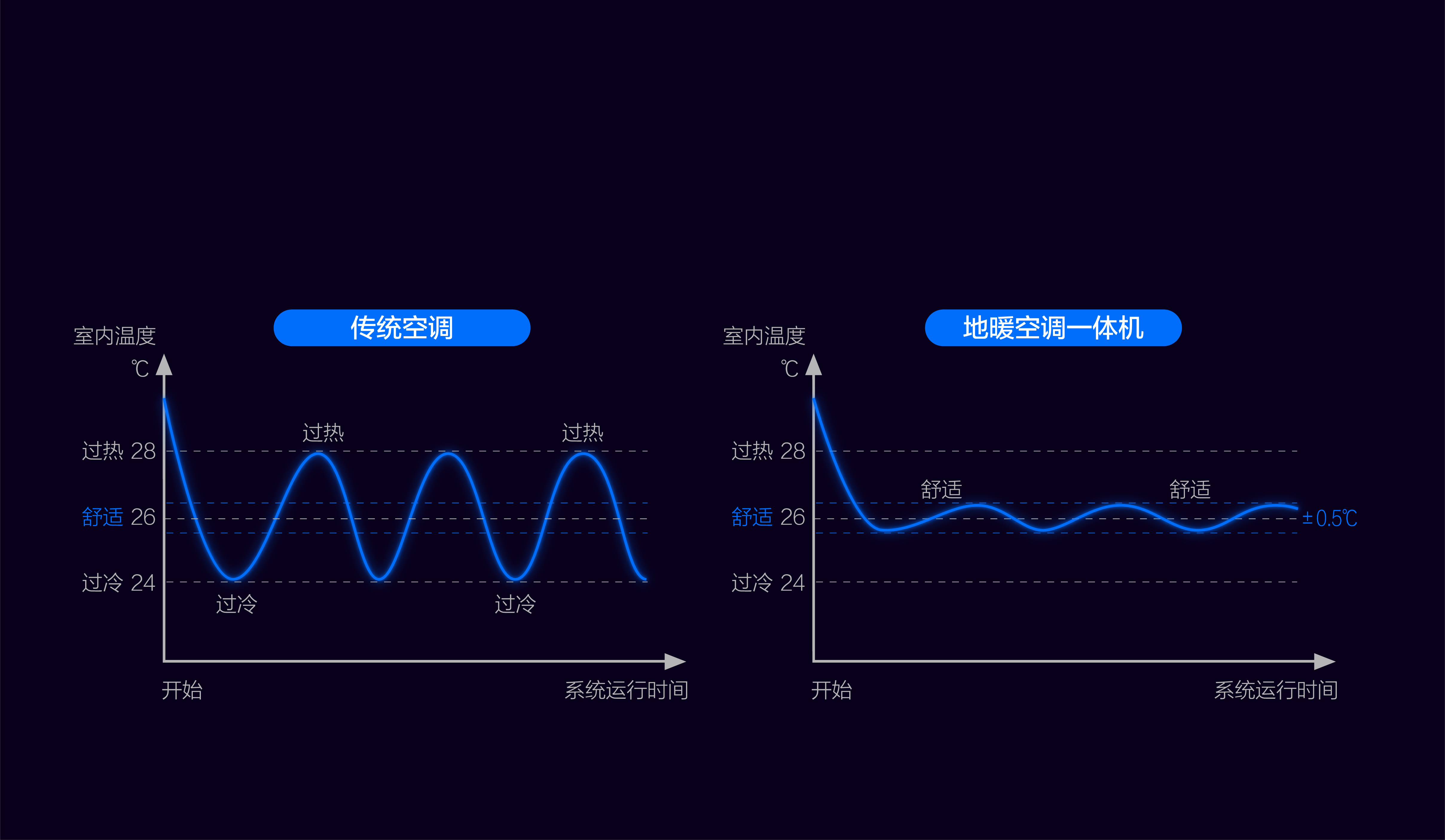 雙子星II代 6P